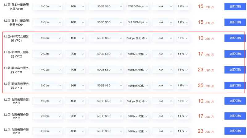 万维电讯菲律宾VPS购买教程-套餐选择