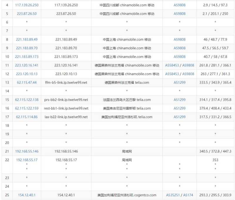 31IDC美国VPS测评 - 移动去程路由