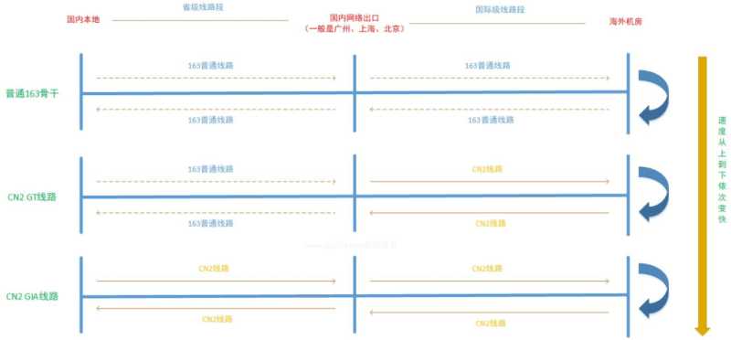 稳爱云:香港vps,GT区,香港SUN数据中心,三网cn2 gia线路,真实测评插图 稳爱云:香港vps,GT区,香港SUN数据中心,三网cn2 gia线路,真实测评插图