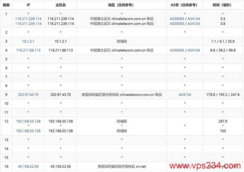 CSTserver美国裸金属服务器测评-电信去程路由