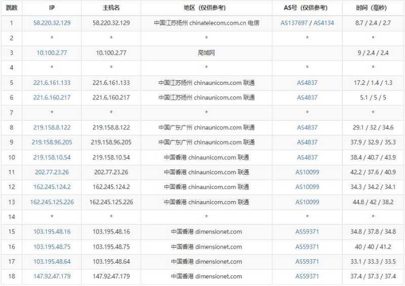 31IDC香港服务器测评 - 联通去程路由