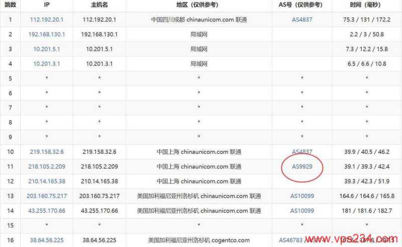VMRack美国VPS网络测试-联通去程路由