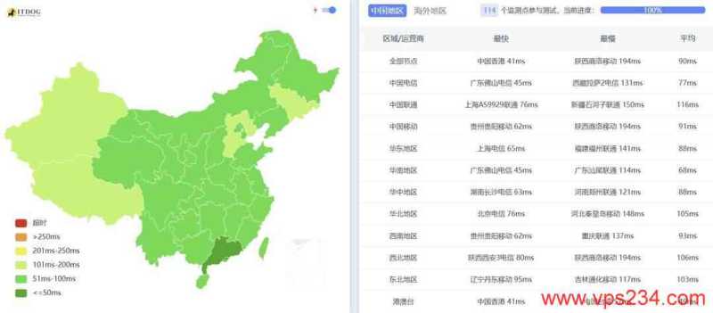 搬瓦工 香港 VPS 套餐对比：价格、配置和线路怎么选？插图16