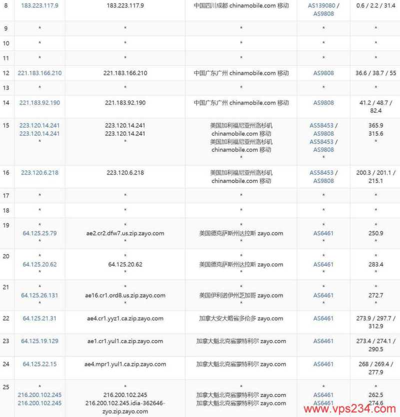 Evoxt加拿大VPS网络测试-移动去程路由