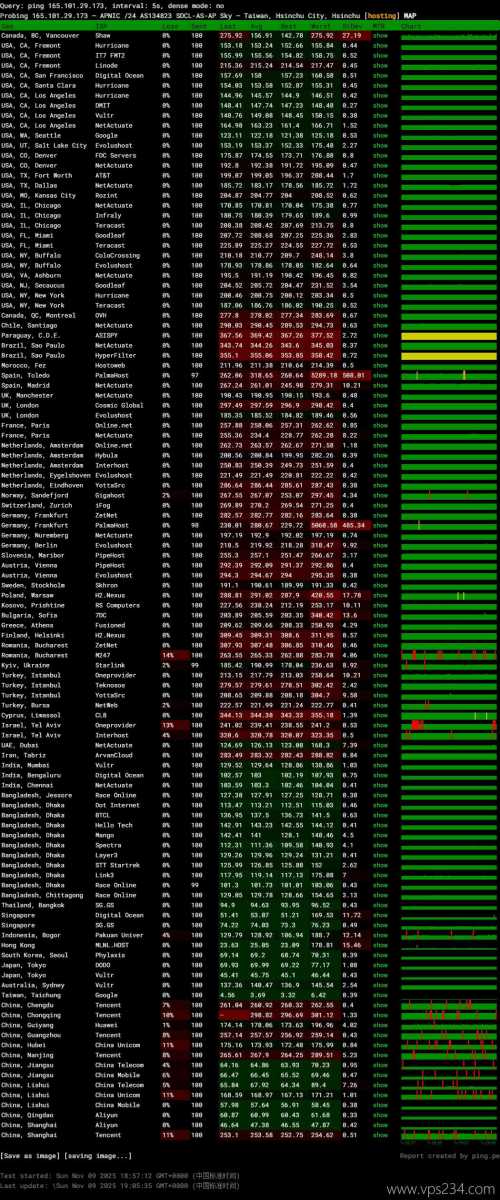 莱卡云台湾VPS网络测试-稳定性
