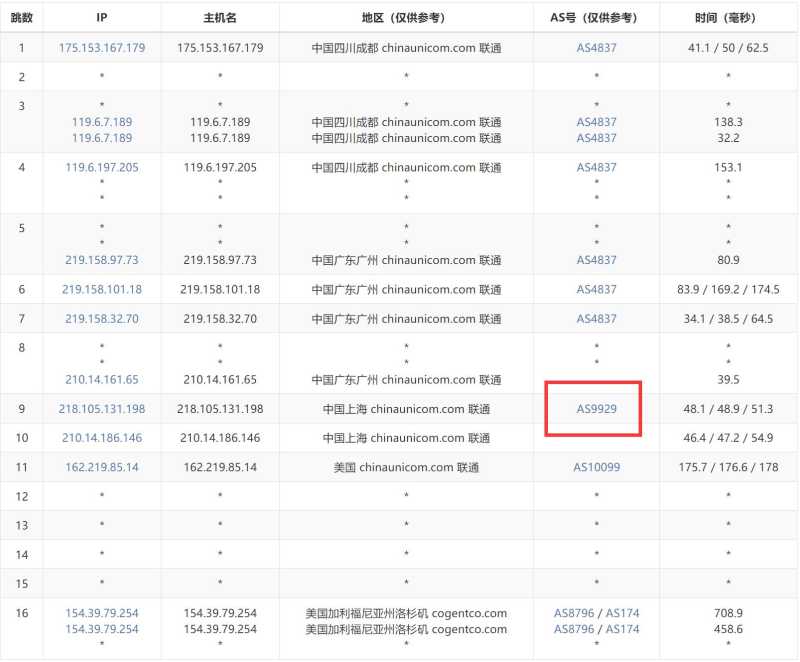 华纳云美国高防VPS测评 - 联通去程路由