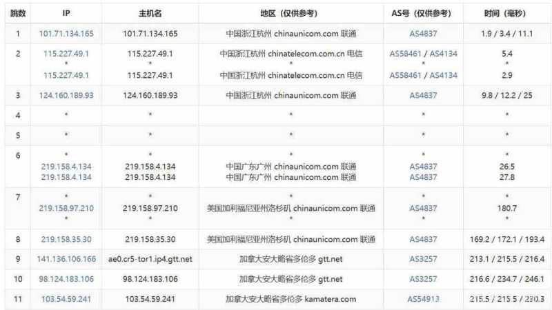 VPSServer加拿大VPS测评-联通去程路由