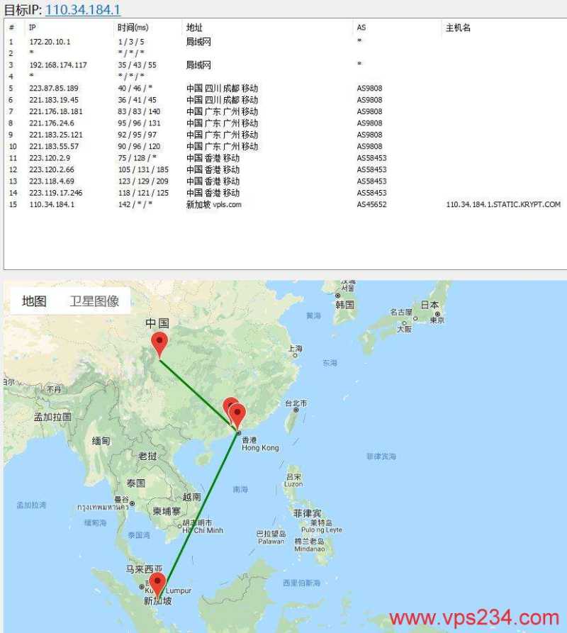 Krypt VPS 套餐、促销和机房选择汇总插图2