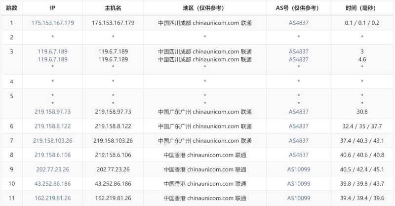 遨游主机香港VPS测评 - 联通去程路由
