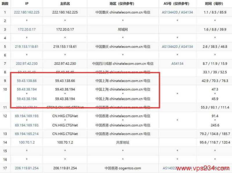 华纳云香港站群服务器网络测试-电信去程路由