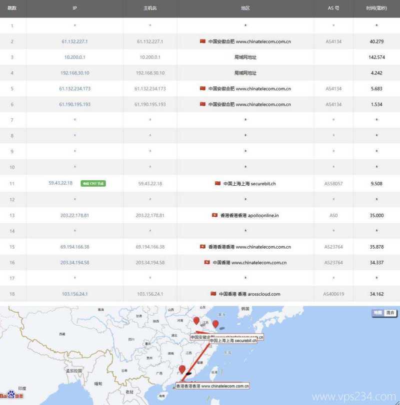31IDC香港站群服务器网络测试-电信去程路由