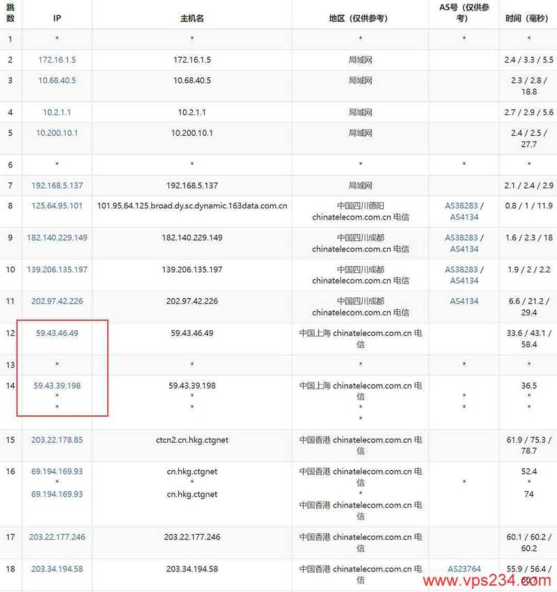 2025年IDC VPS推荐：30个促销套餐对比，CN2优化线路与机房怎么选插图15