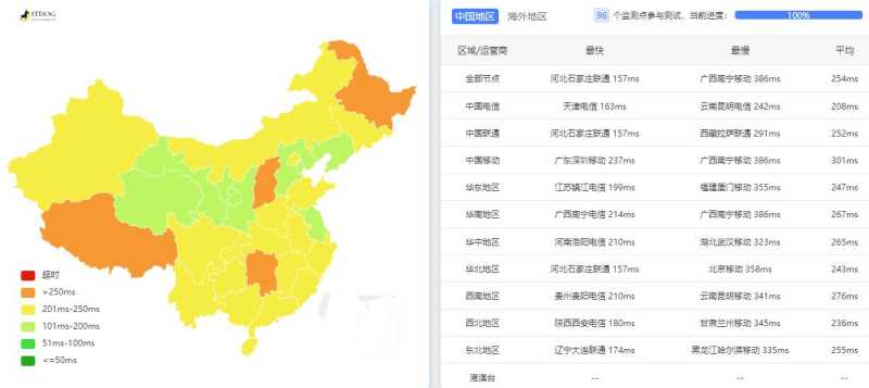 AtomicNetworks荷兰VPS测评 - 全国三网Ping的平均延迟测试