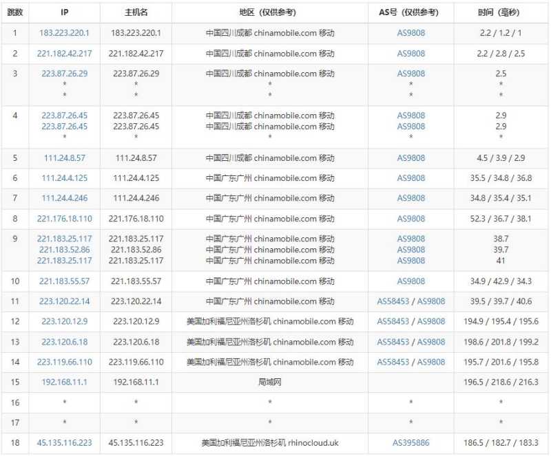 PIGYun猪云美国VPS测评 – CN2 GIA/AS9929线路支持插图5