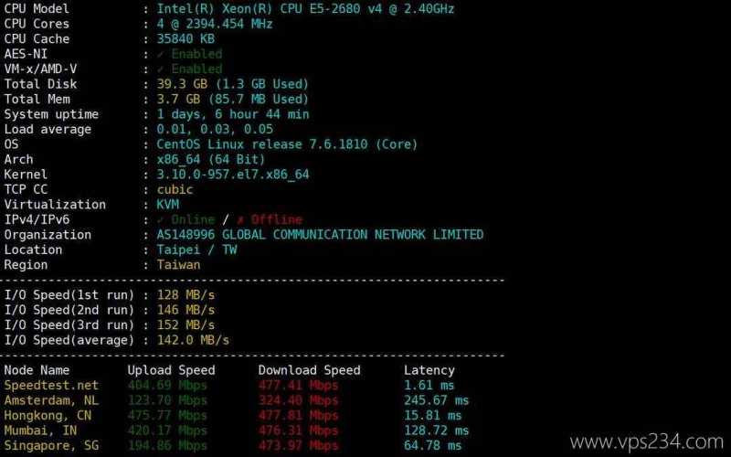 丽萨主机台湾VPS网络测试-性能和速度
