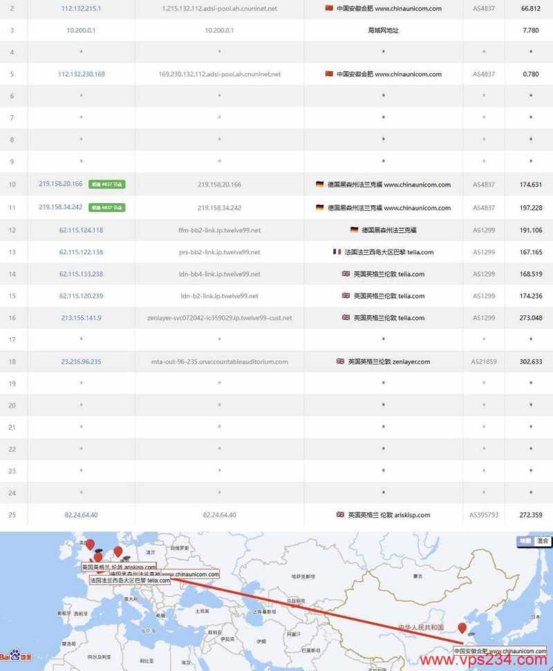 莱卡云英国家宽VPS网络测试-联通去程路由