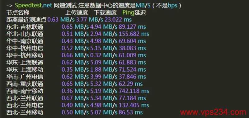 磐石云香港VPS CN2线路怎么样？值得入手吗？插图6