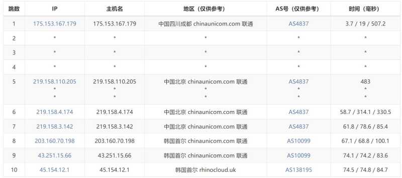 遨游主机韩国VPS测评 - 联通去程路由