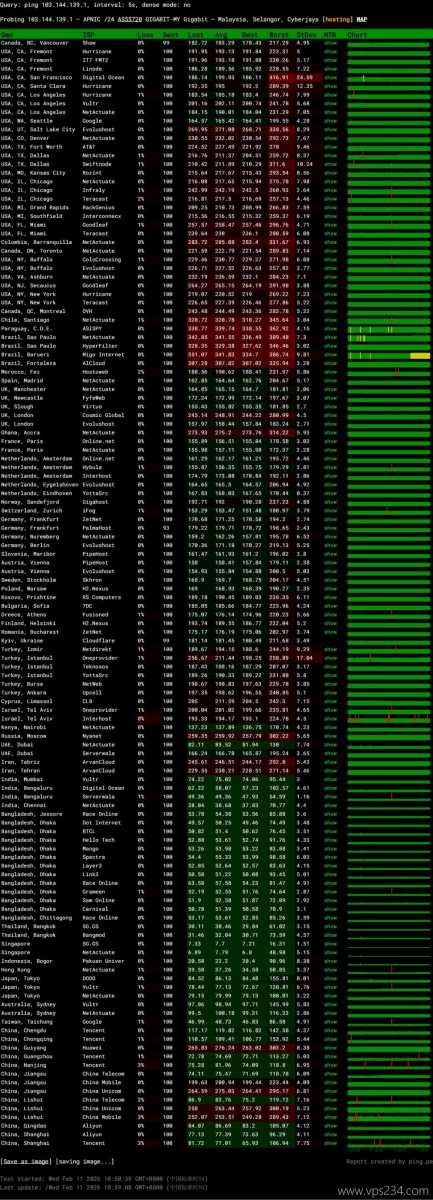 Server Gigabit马来西亚服务器网络测试-稳定性