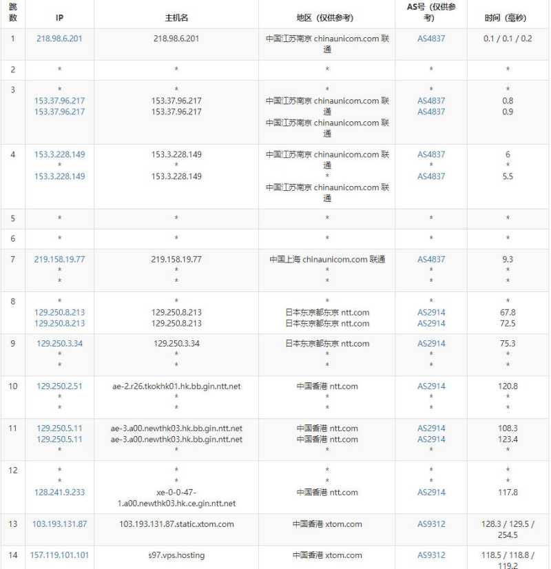 V.PS香港VPS测评 - 联通去程路由