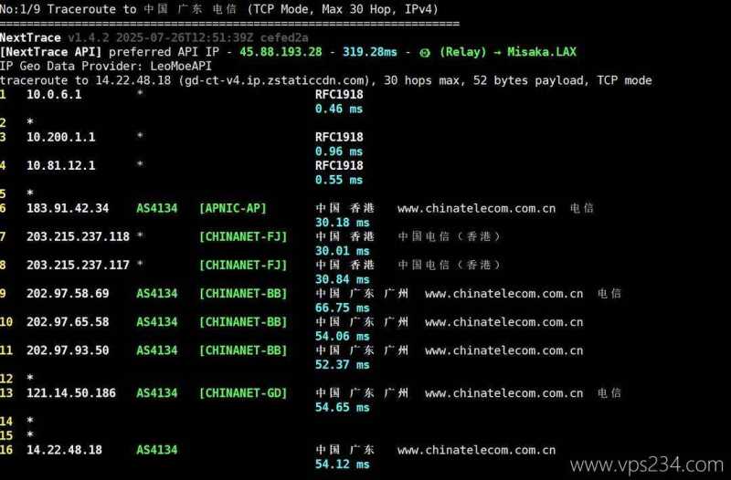 莱卡云日本VPS网络测试-电信回程路由