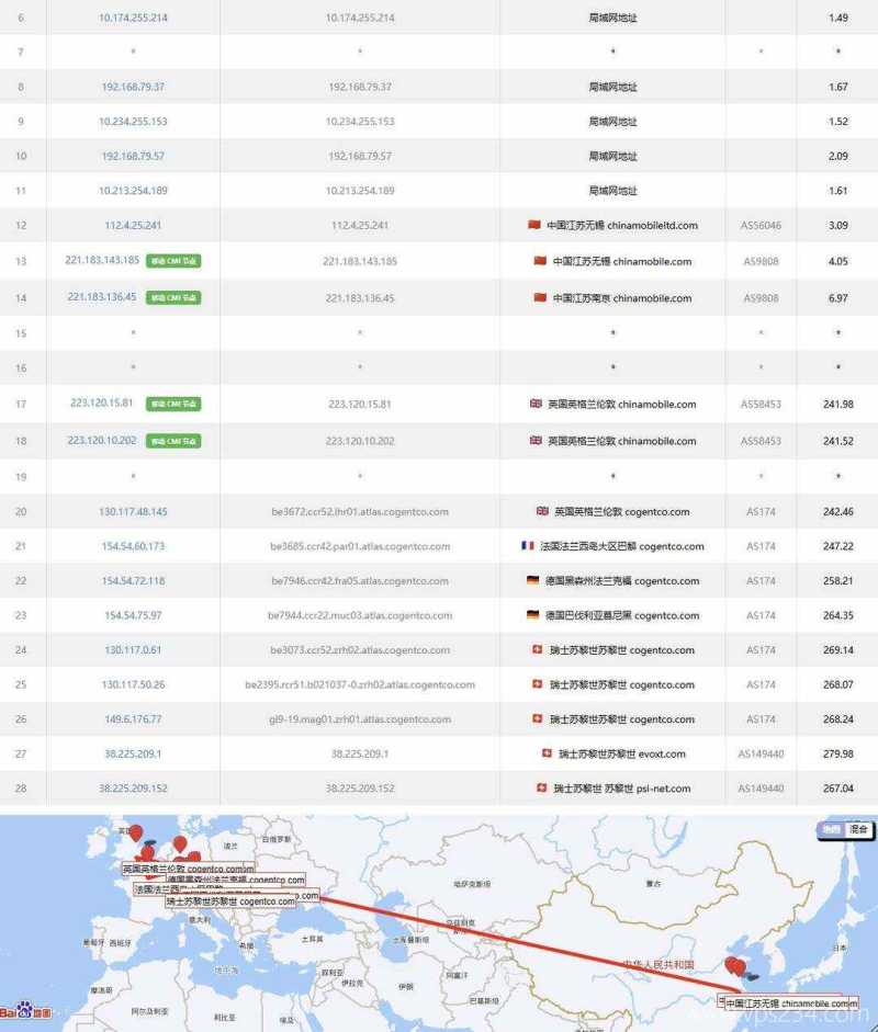 Evoxt瑞士VPS测评-移动去程路由