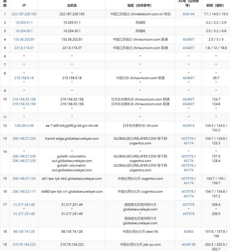 WePC台湾VPS网络测试-联通去程路由