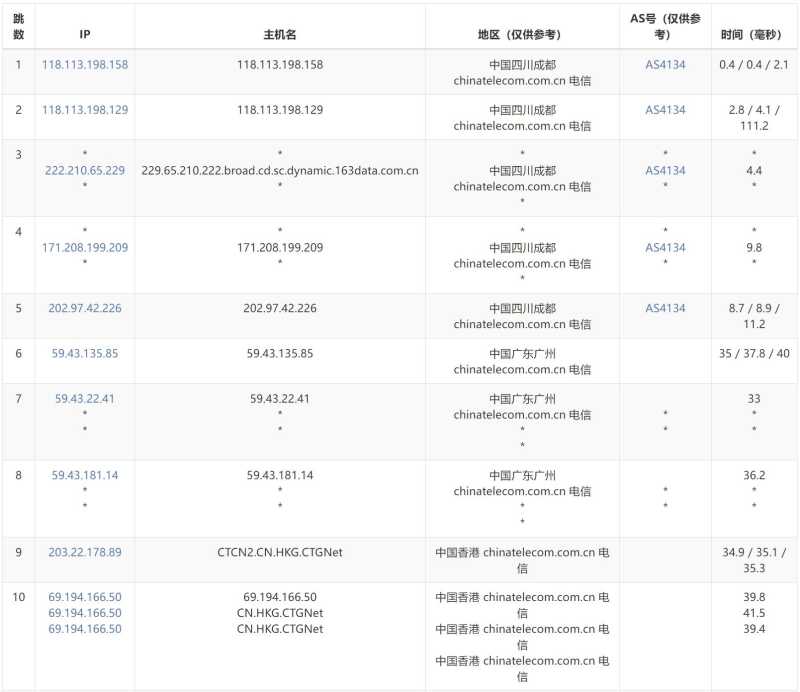 遨游主机香港VPS测评 - 电信去程路由