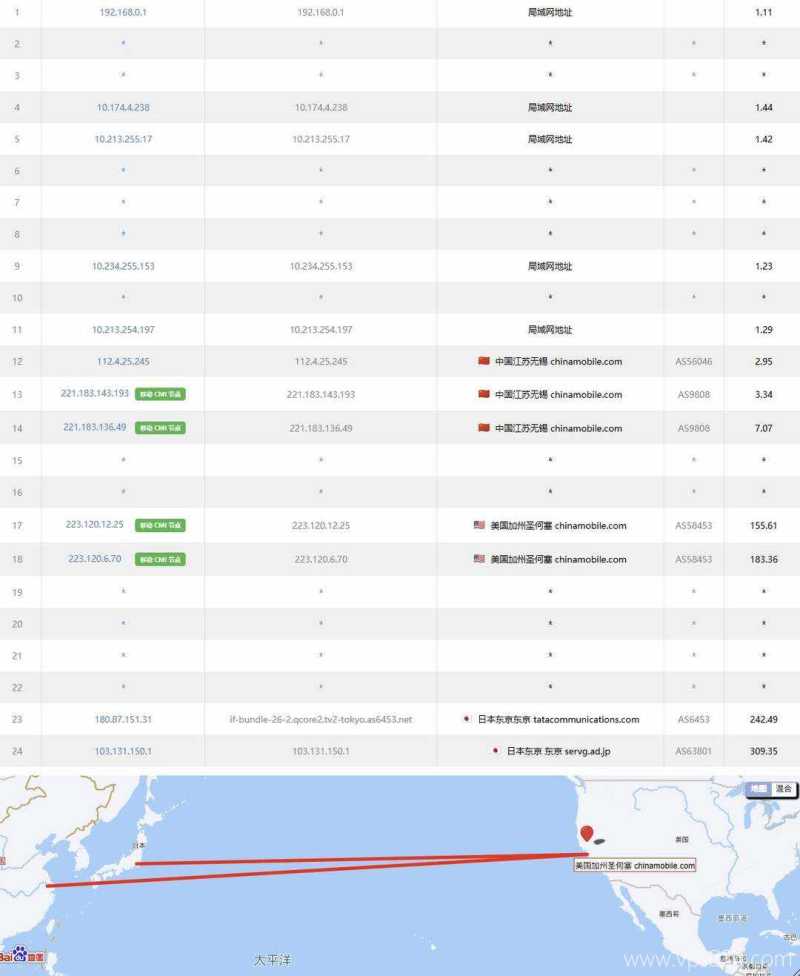 ZoroCloud日本家宽VPS网络测试-移动去程路由