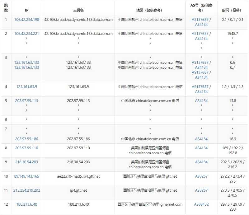 GINERNET西班牙VPS测评 - 电信去程路由