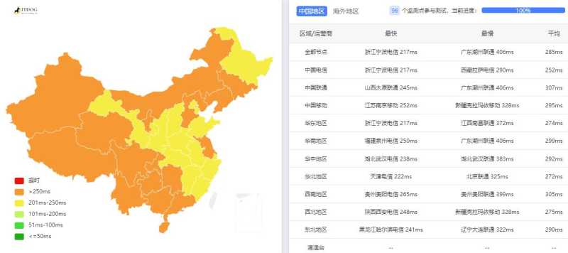 Hostens美国主机测评 - 全国三网Ping平均延迟测试