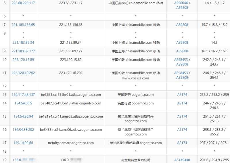 Evoxt 韩国 VPS 套餐对比:价格、配置和线路怎么选?插图8 Evoxt 韩国 VPS 套餐对比:价格、配置和线路怎么选?插图8