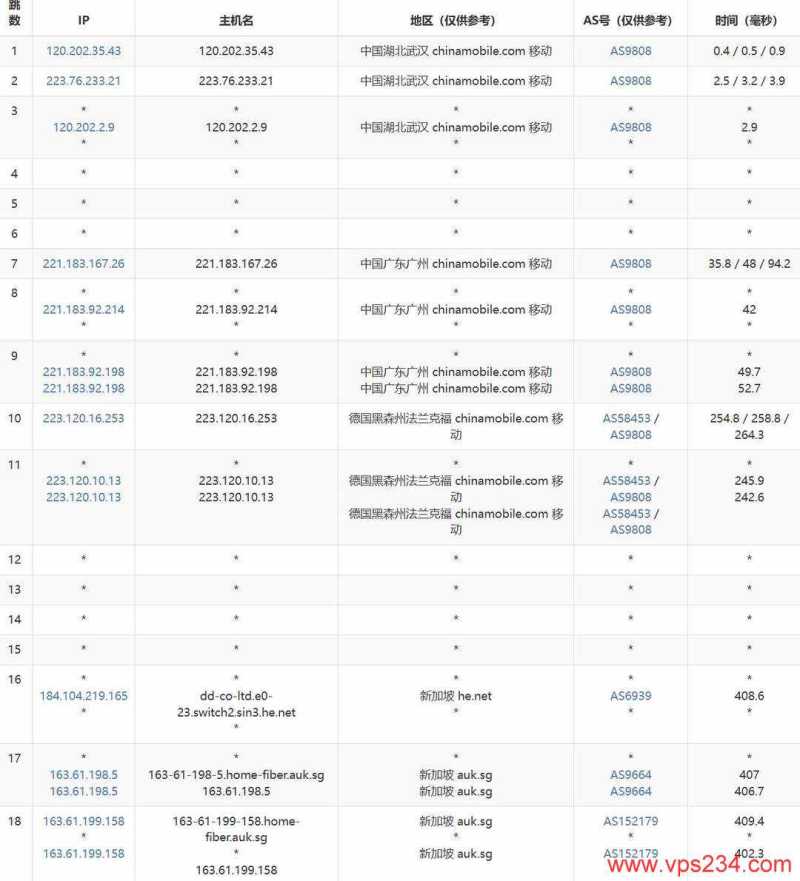 IPRaft新加坡家宽VPS网络测试-移动去程路由