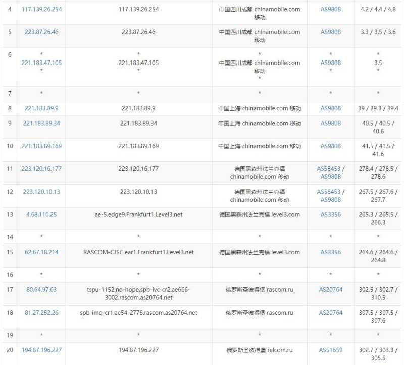 JustVPS俄罗斯VPS测评 - 移动去程路由