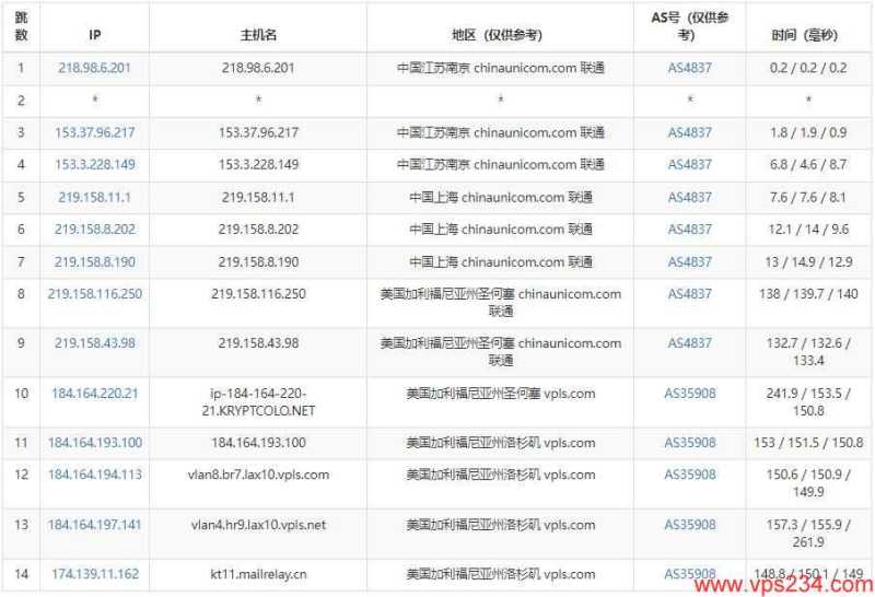 UFO 低价 VPS 套餐整理：月付、年付和机房怎么选？插图32