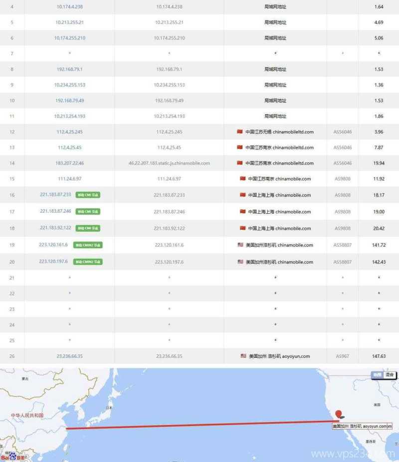 LOCVPS美国VPS测评-移动去程路由