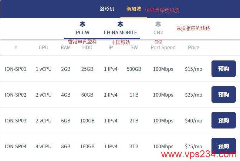Krypt VPS 套餐、促销和机房选择汇总插图6