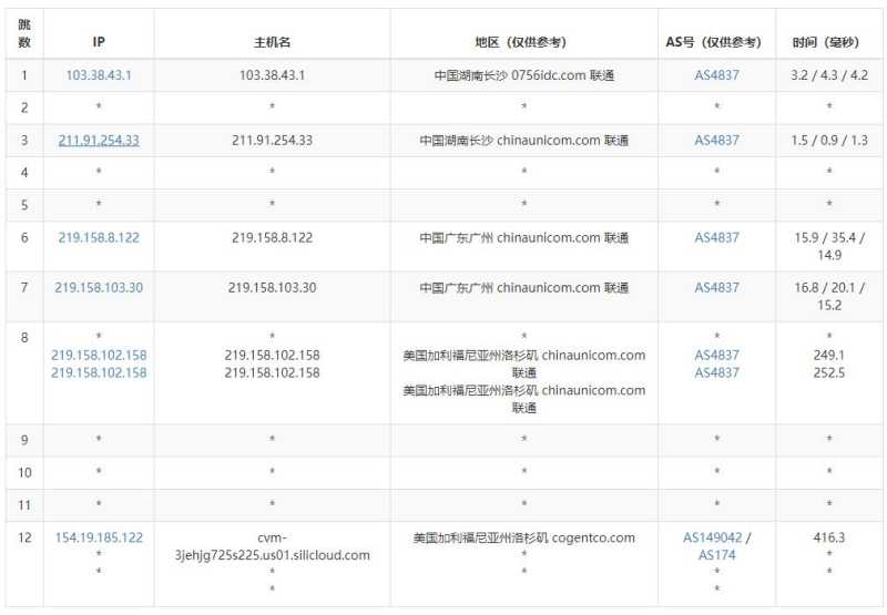 SiliCloud美国VPS测评 - 联通去程路由