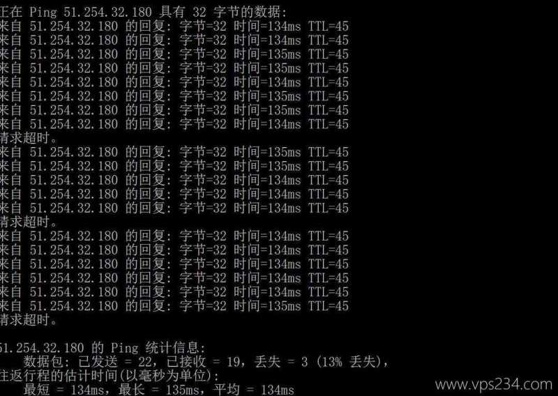 VPB法国VPS网络测试-本地Ping平均延迟