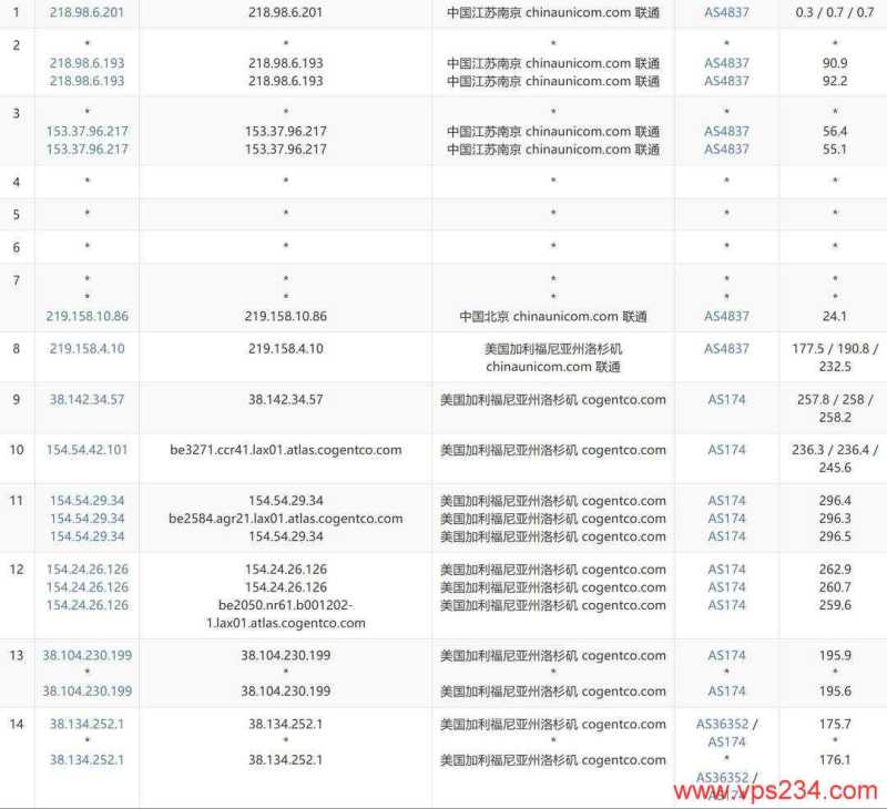 UQIDC美国VPS测评-联通去程路由
