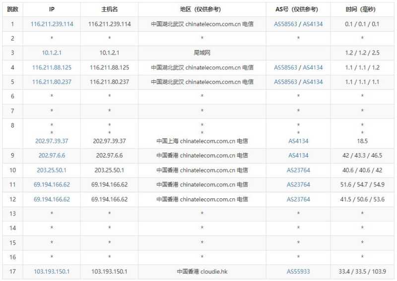 HostYun香港VPS测评 - 电信去程路由