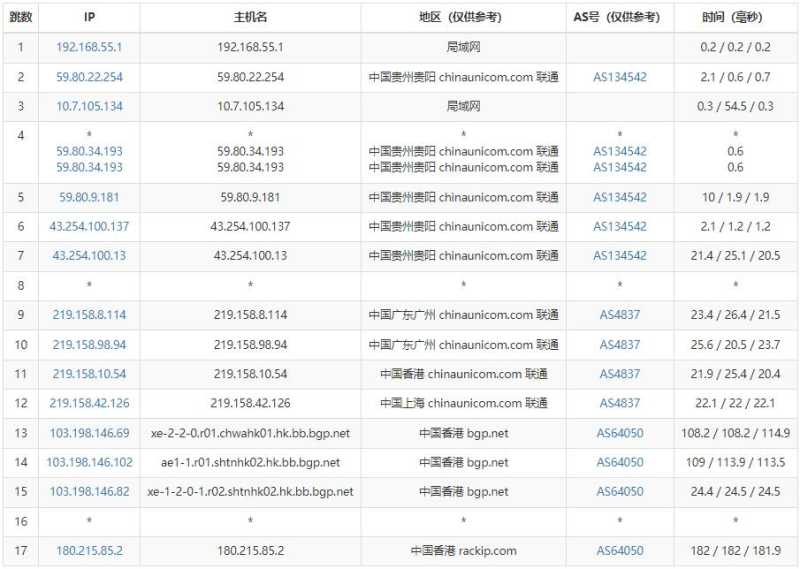 TOTYUN香港VPS怎么样，有什么测评介绍吗？插图4