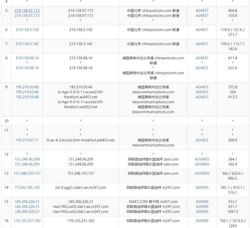 Serverwala迪拜VPS测评 - 电信去程路由