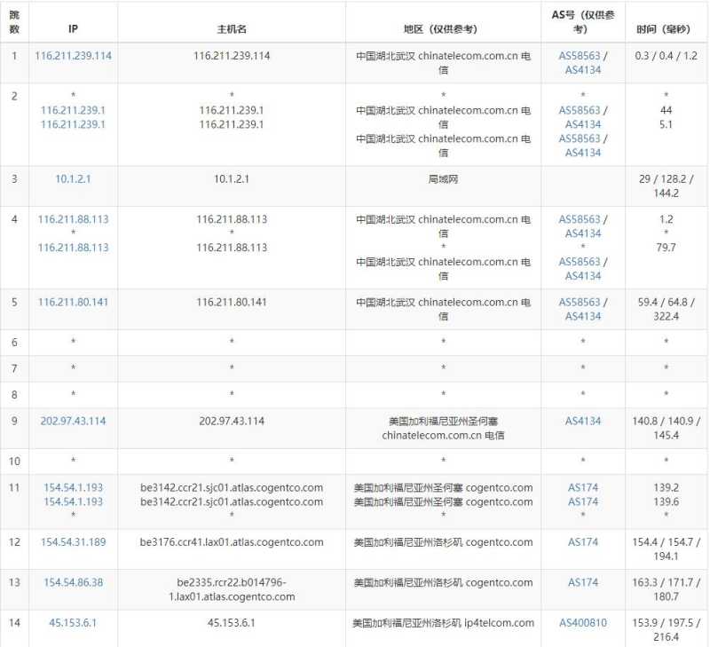 BreezeHost美国VPS测评 - 电信去程路由