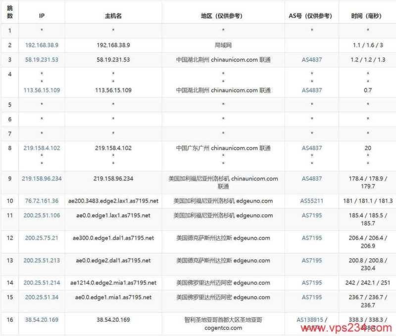 萤光云智利VPS网络测评-联通去程路由