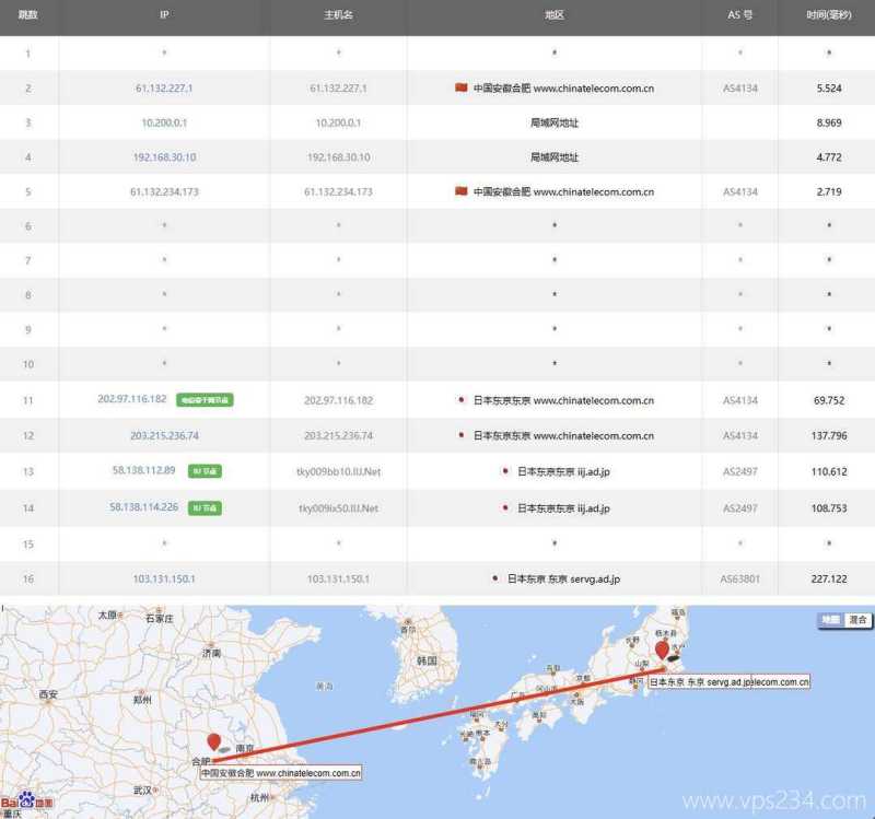 ZoroCloud日本家宽VPS网络测试-电信去程路由
