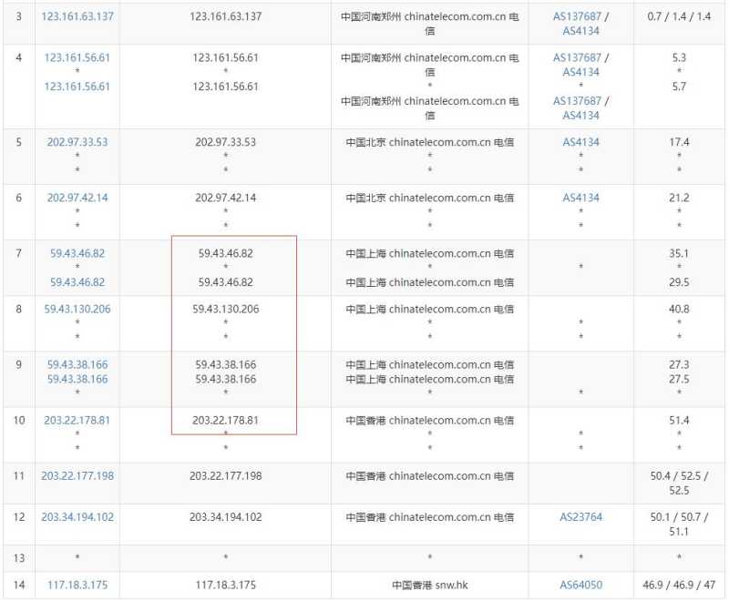 819云互联香港独立服务器 - 电信去程路由