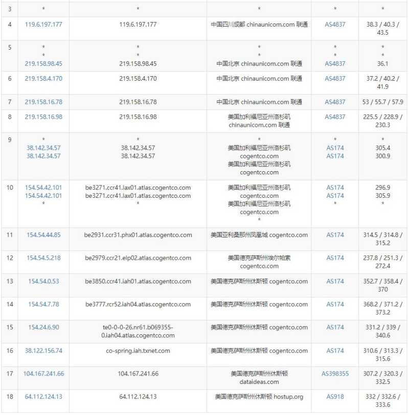 KhanWebHost美国VPS测评 - 联通去程路由