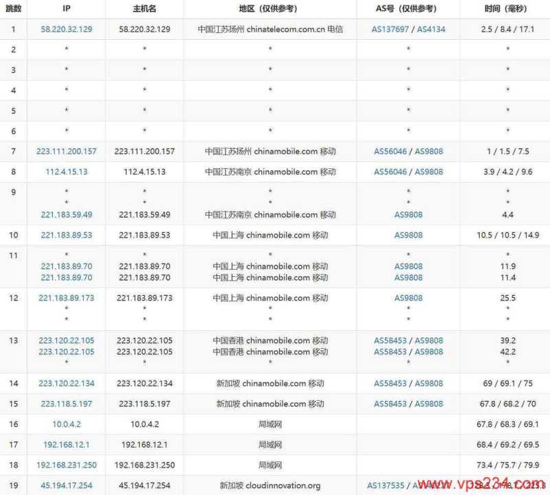 华纳云新加坡VPS网络测试-移动去程路由
