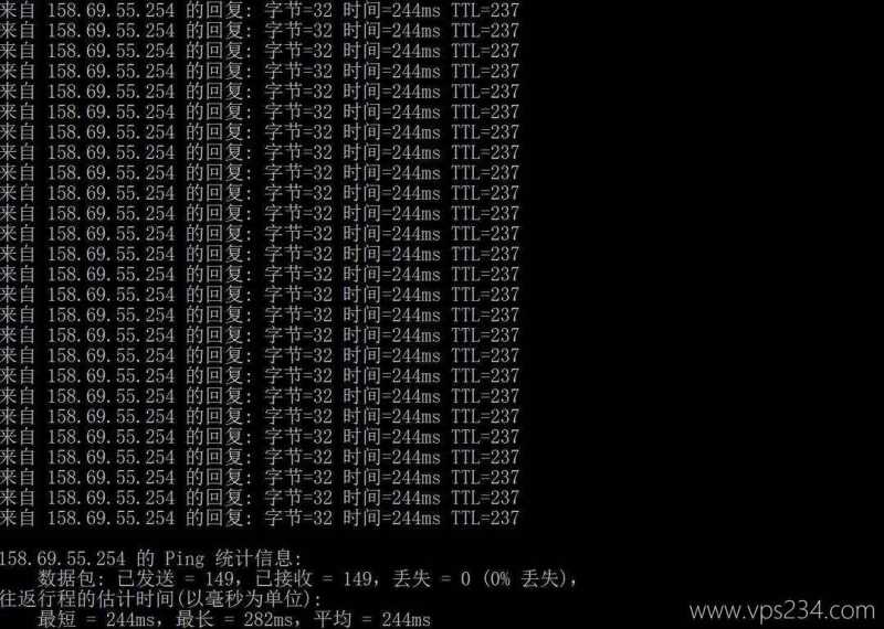 UQIDC加拿大VPS网络测试-本地Ping平均延迟